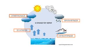 Εικόνα επιλογής
